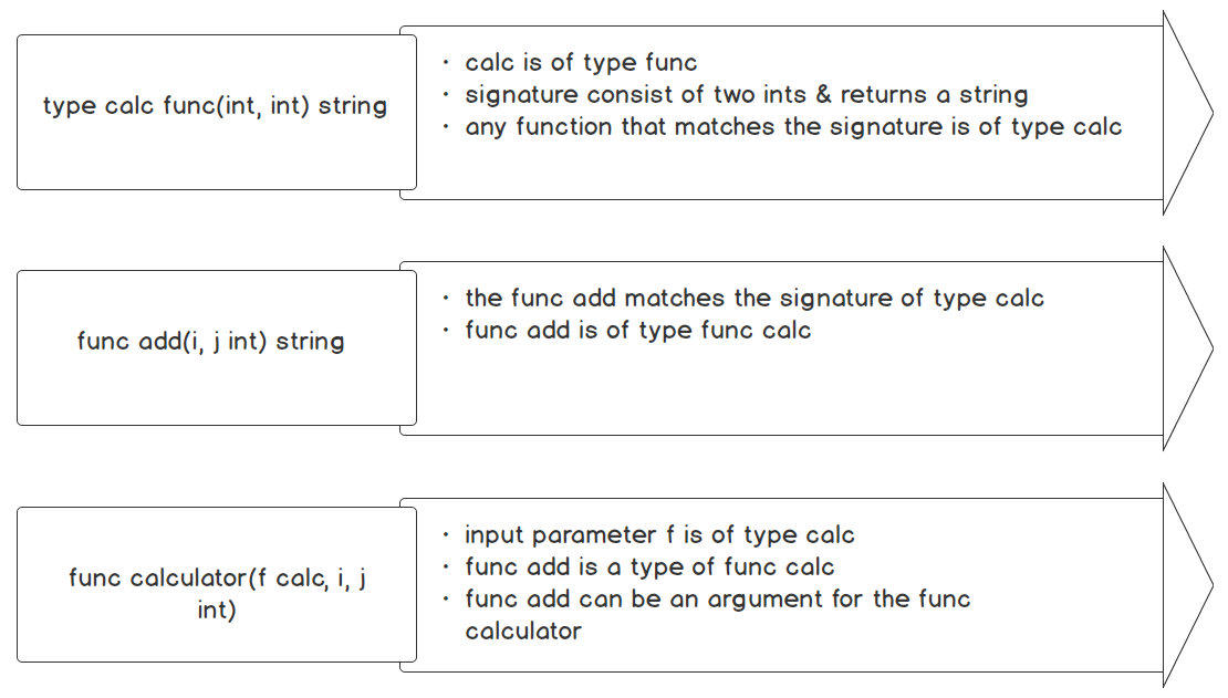 Function types and uses